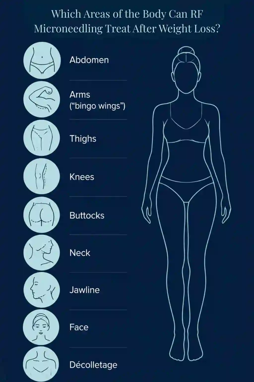 Which Areas of the Body Can RF Microneedling Treat After Weight Loss Bradford-on-Avon?